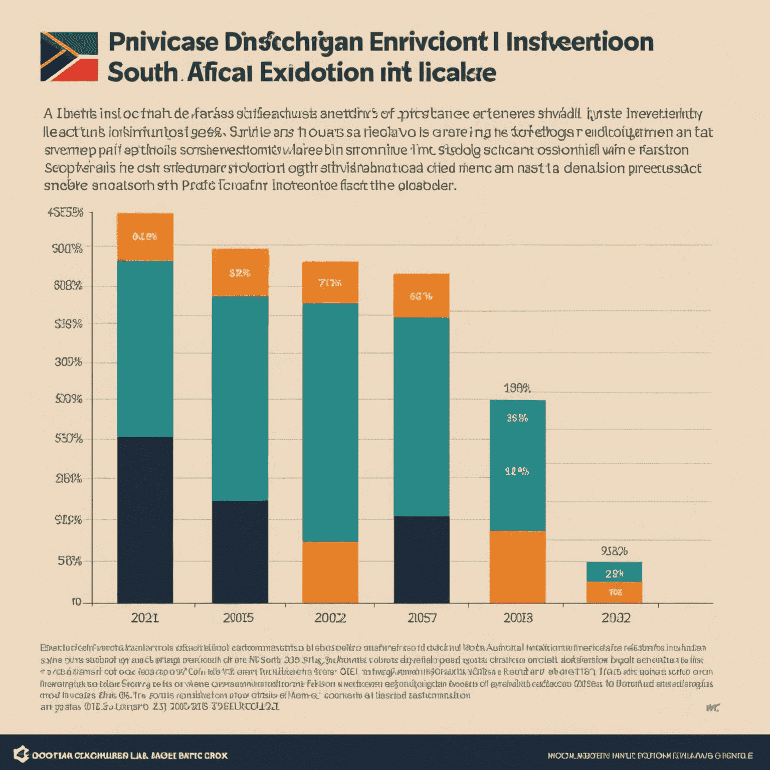 A graph showing the increase in private sector investment in South African digital education over the past five years